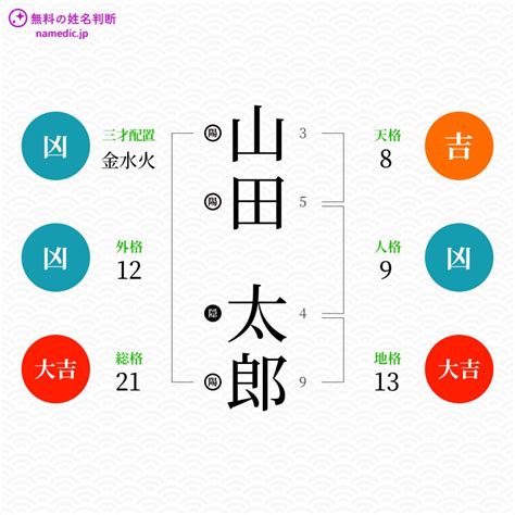 外格18|姓名判断の「外格」とは？五格の意味・画数の吉凶や運勢を解説。